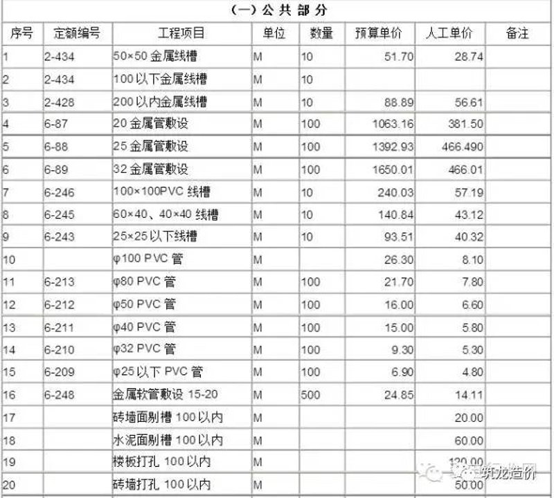 设备安装调试验收单:从数据看,99%的纠纷都源于这4个关键数据项