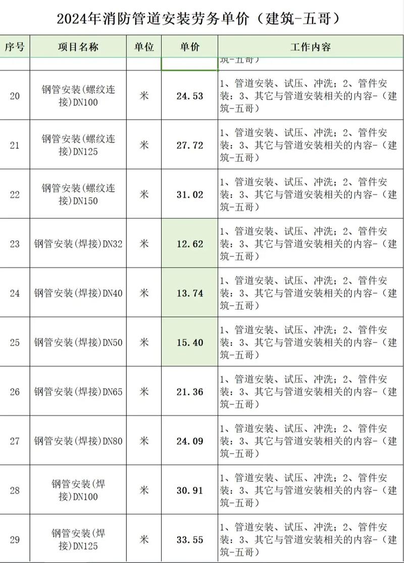 设备安装调试验收单:99%的纠纷源于这4个数据项(300-500字指南)